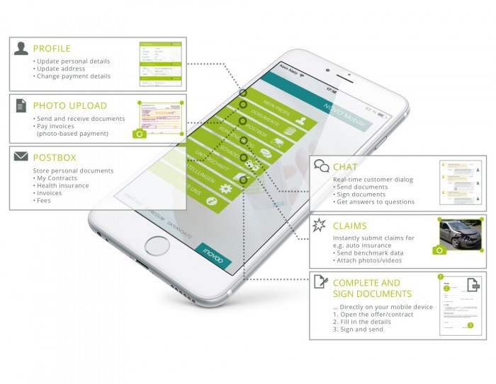 marke kompetenz inovoo