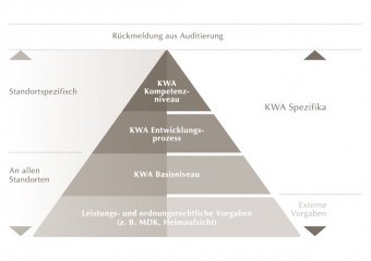 kwa haeuser marke 028